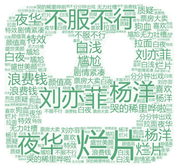 电影版三生三世为何被吐槽,三生三世电影遭吐槽