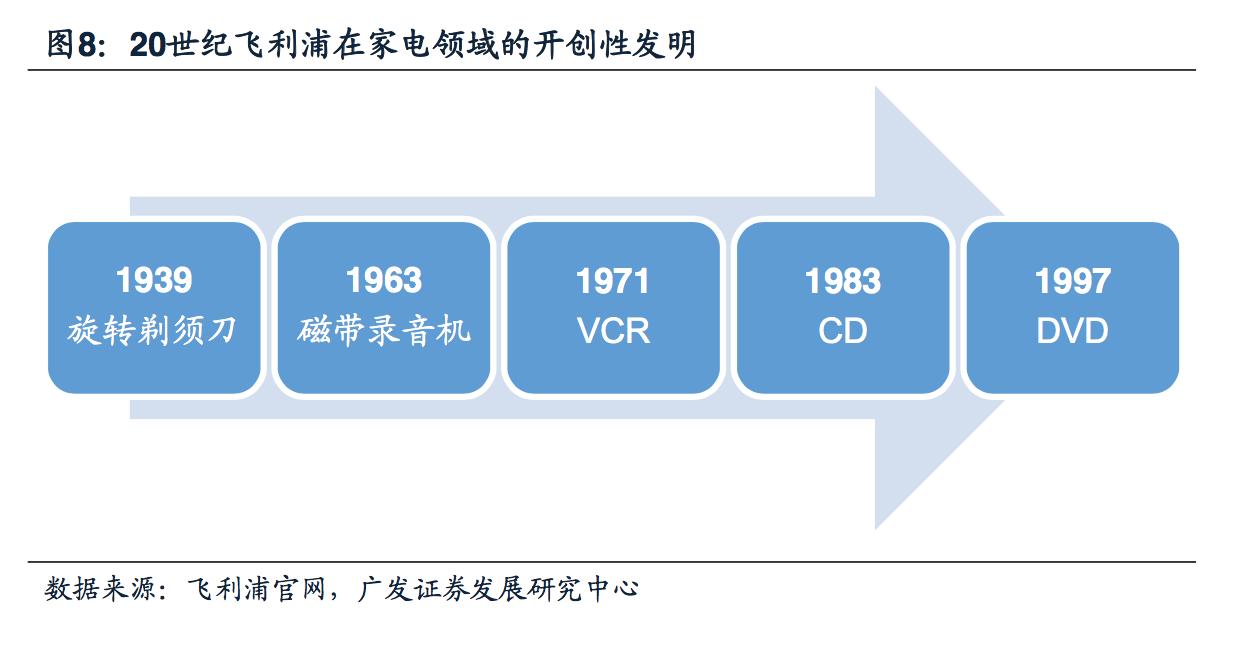 飞利浦照明和飞利浦照明是一家吗,飞利浦健康科技前沿技术成果