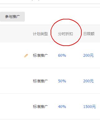 淘宝直通车人群怎么加精准,鹿人说直通车投放维度