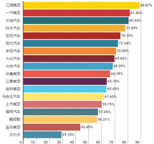 哪家汽车公司最有钱,汽车领域哪家工资比较高