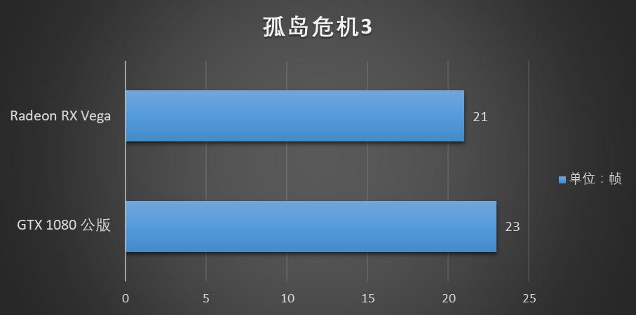 radeonvega10显卡怎么样,radeonvega11graphics显卡怎么样
