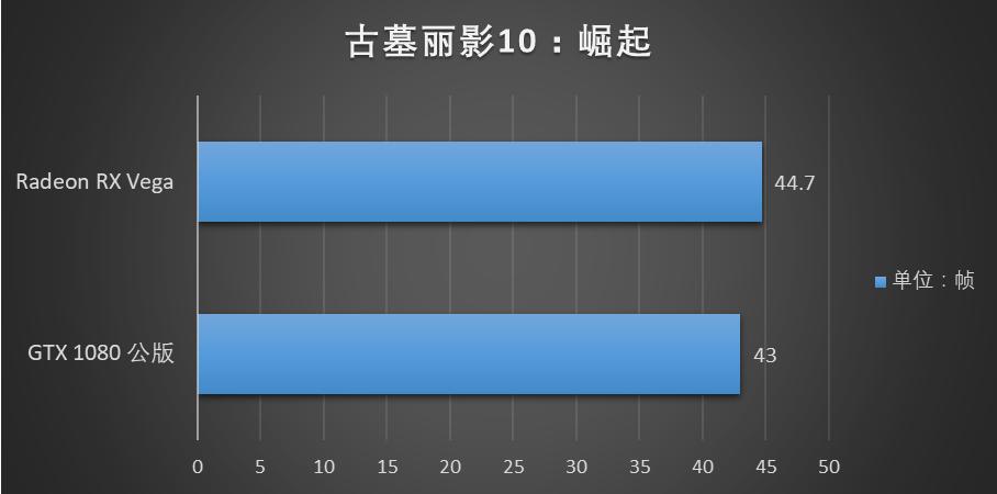 radeonvega10显卡怎么样,radeonvega11graphics显卡怎么样