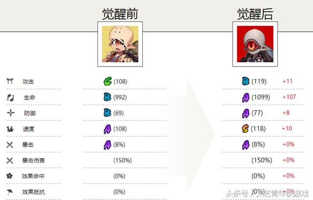 阴阳师式神独眼小僧,独眼小僧斗技带什么御魂克制须佐