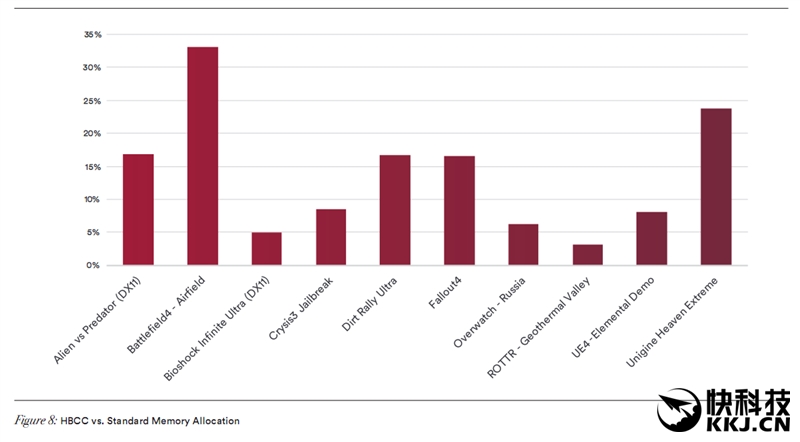 amdvega8graphics显卡怎么样,amdrxvega8g相当于什么显卡