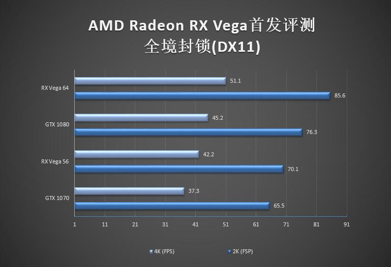 amdvega8graphics显卡怎么样,amdrxvega8g相当于什么显卡