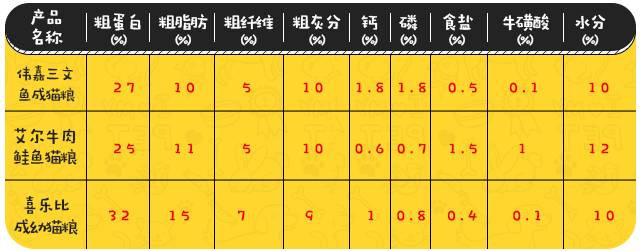 麦富迪猫粮喂流浪猫怎么样,喂流浪猫哪些猫粮便宜实惠