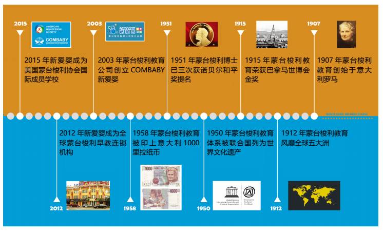 育儿路上遇见烦恼,悠游小镇新爱婴早教中心