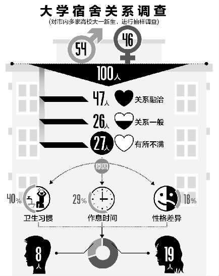 寝室关系怎么处理,如何处理好寝室关系高中