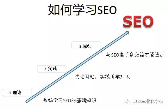 seo工作总结范文,seo工作有套路吗