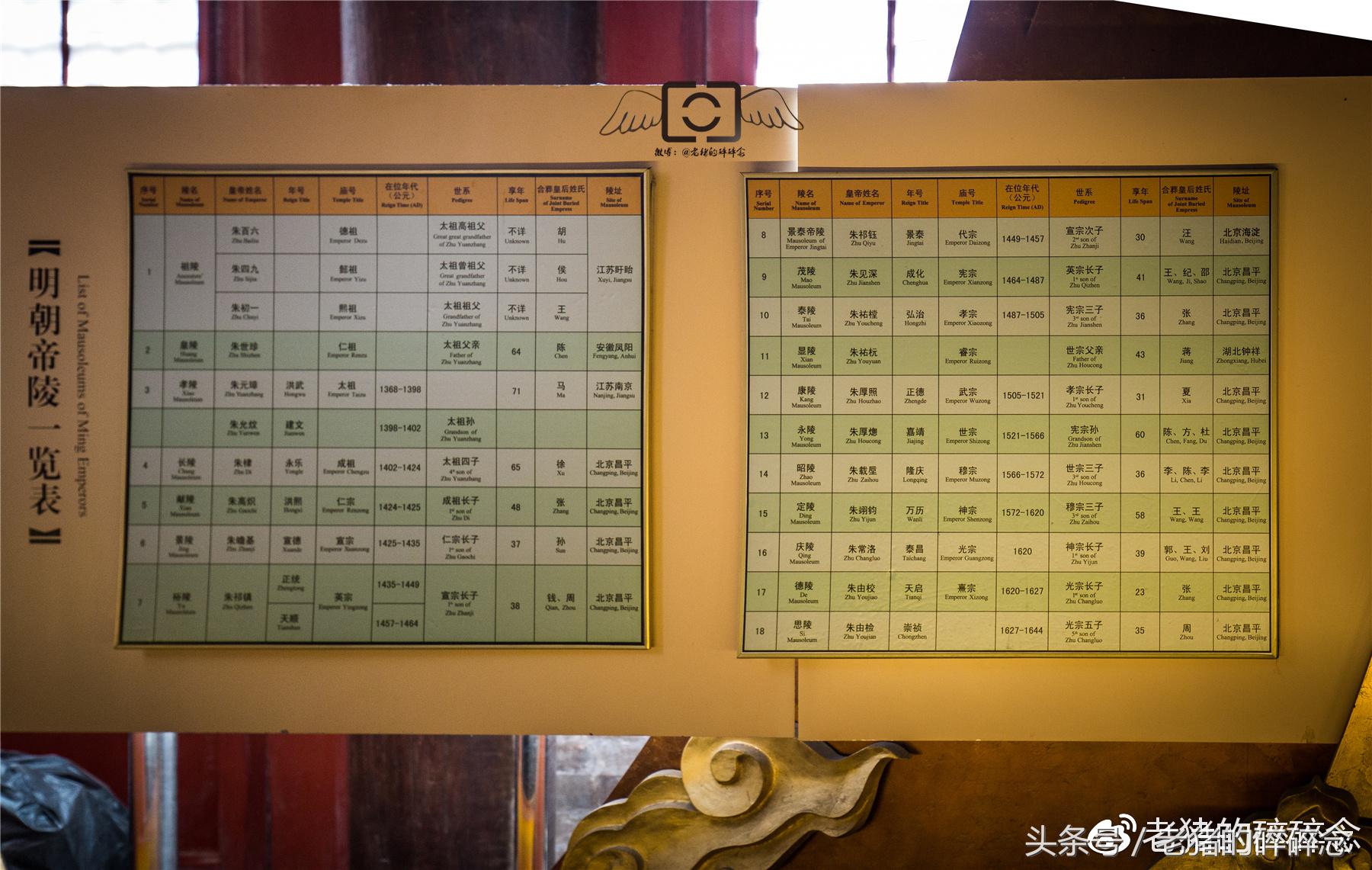 明十三陵长陵旧照,明十三陵之朱棣长陵100年前的样子