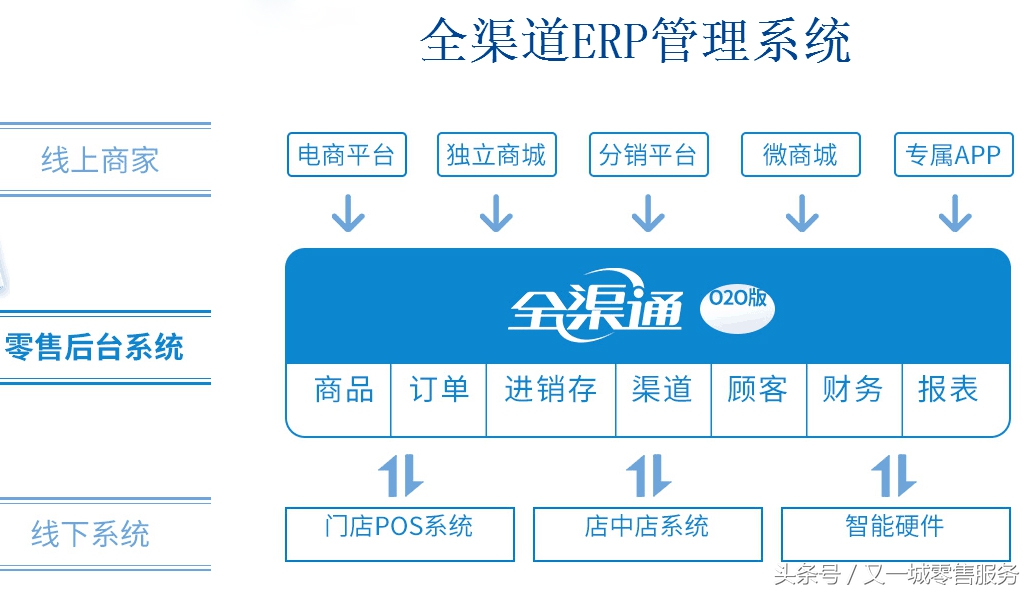跨境电商各大市场,跨境电商百花齐放