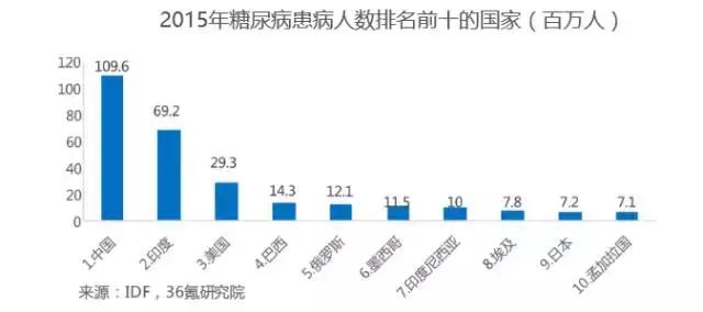 健康——武汉市第四医院林梅和你聊一聊“甜蜜”的烦恼