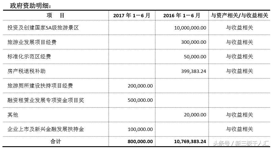 在小蛮腰上班月薪多少？半年报揭开广州塔的5个“小秘密”