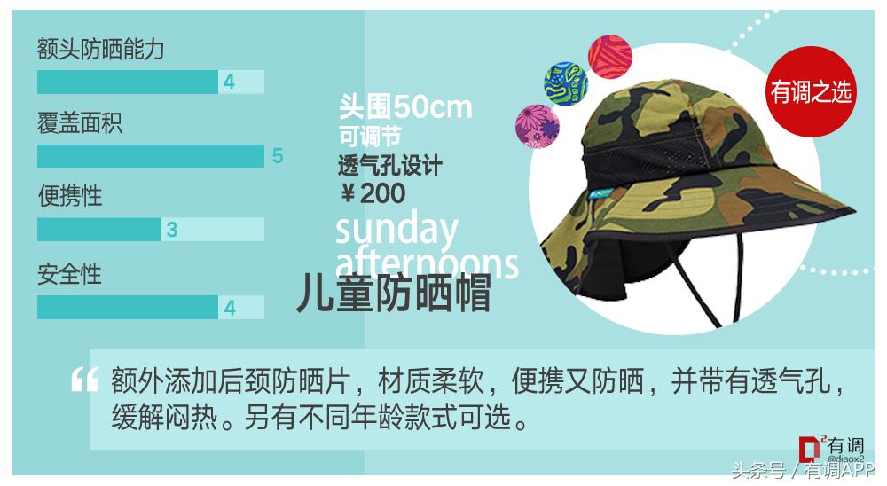 给孩子防晒这4种方法就够了,超好用的儿童防晒实测