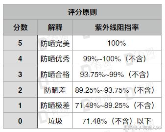 给孩子防晒这4种方法就够了,超好用的儿童防晒实测