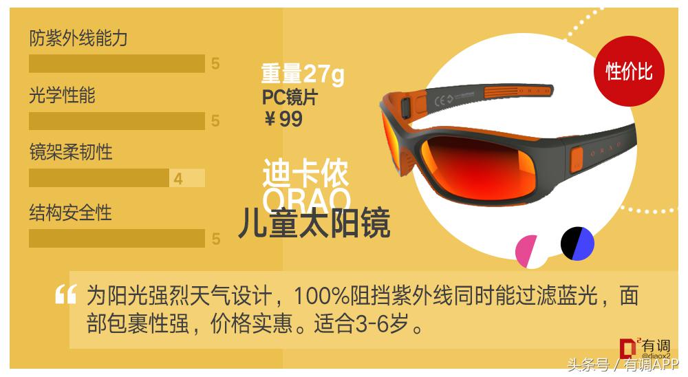 给孩子防晒这4种方法就够了,超好用的儿童防晒实测