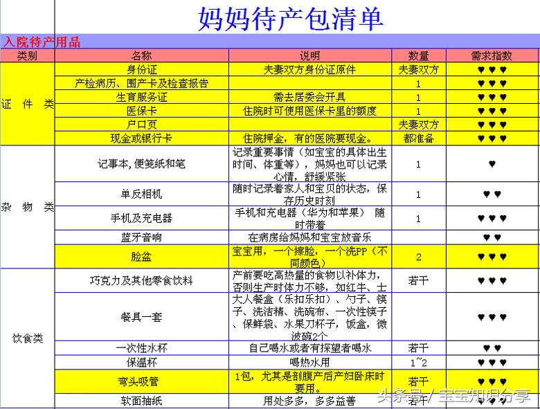 38周顺产6.6斤男宝,顺产7斤小公举