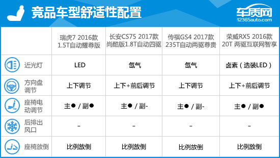2016款瑞虎7耀臻版功能介绍,2016瑞虎7耀臻版2.0l