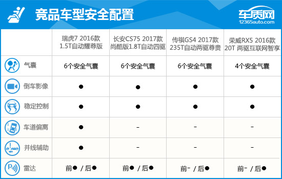 2016款瑞虎7耀臻版功能介绍,2016瑞虎7耀臻版2.0l