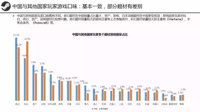 steam三个月冷却期怎么看还有多久,steam有什么要注意的