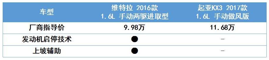 维特拉和起亚kx3哪个更好,起亚k3好还是铃木维特拉