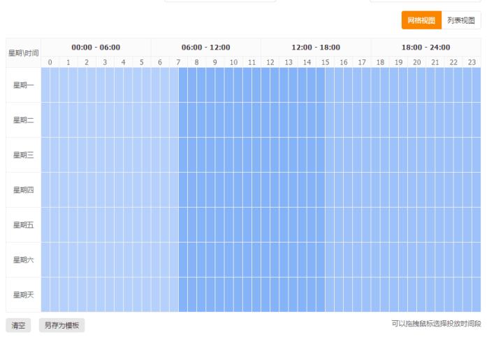 淘宝直通车人群怎么加精准,鹿人说直通车投放维度