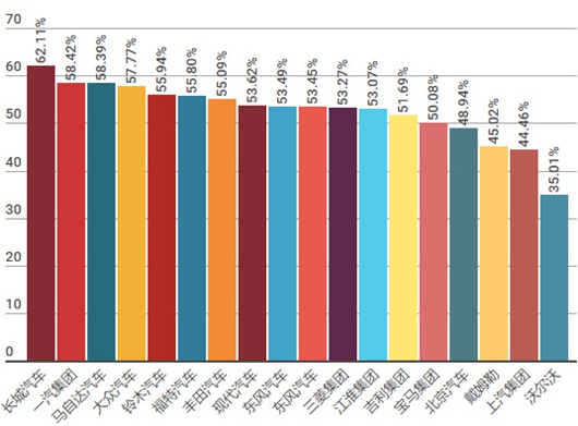 哪家汽车公司最有钱,汽车领域哪家工资比较高