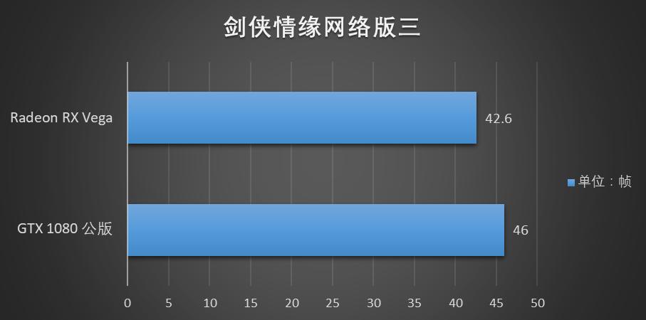 radeonvega10显卡怎么样,radeonvega11graphics显卡怎么样