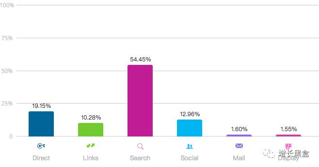 跨境电商案例分析:他投资3万美元卖爆款手表,年入2.28亿!