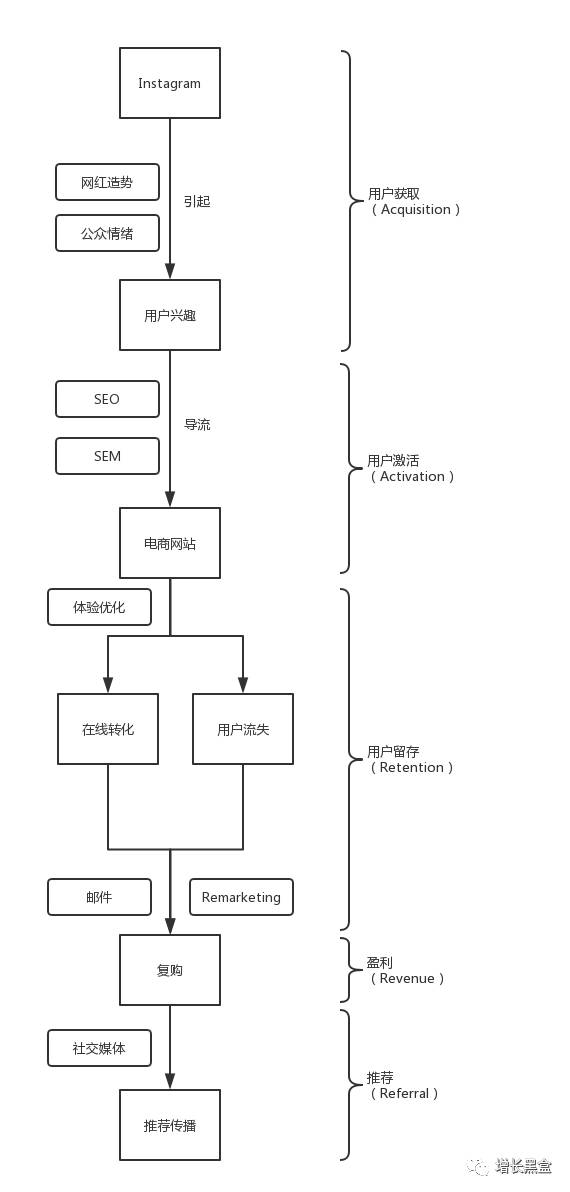 跨境电商案例分析:他投资3万美元卖爆款手表,年入2.28亿!