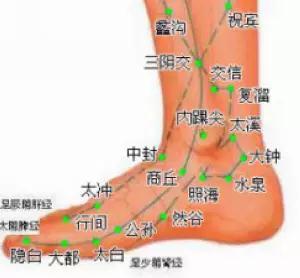 治疗手胀手麻的最佳方法,治疗手麻最好的方法是什么