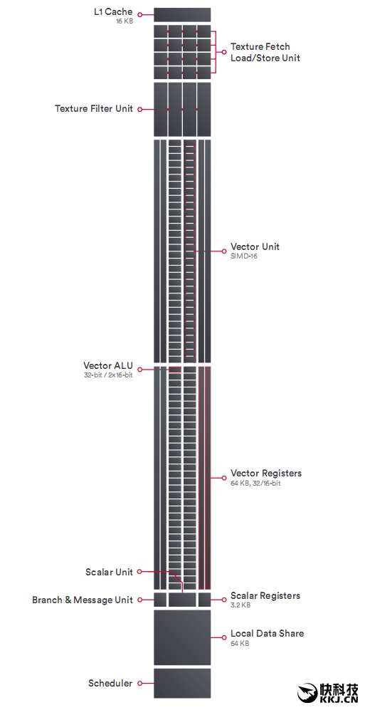 amdvega8graphics显卡怎么样,amdrxvega8g相当于什么显卡