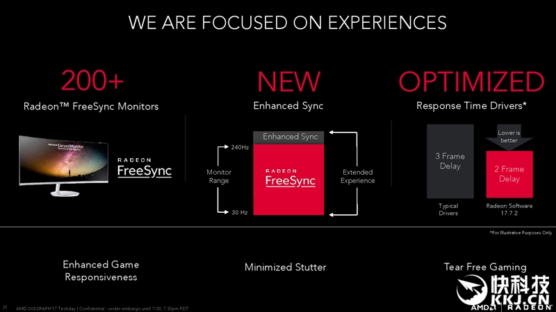 amdvega8graphics显卡怎么样,amdrxvega8g相当于什么显卡