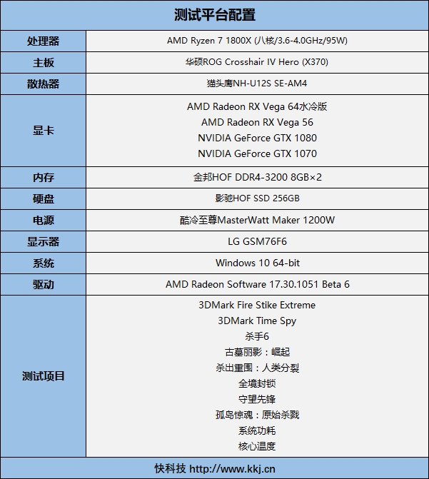 amdvega8graphics显卡怎么样,amdrxvega8g相当于什么显卡