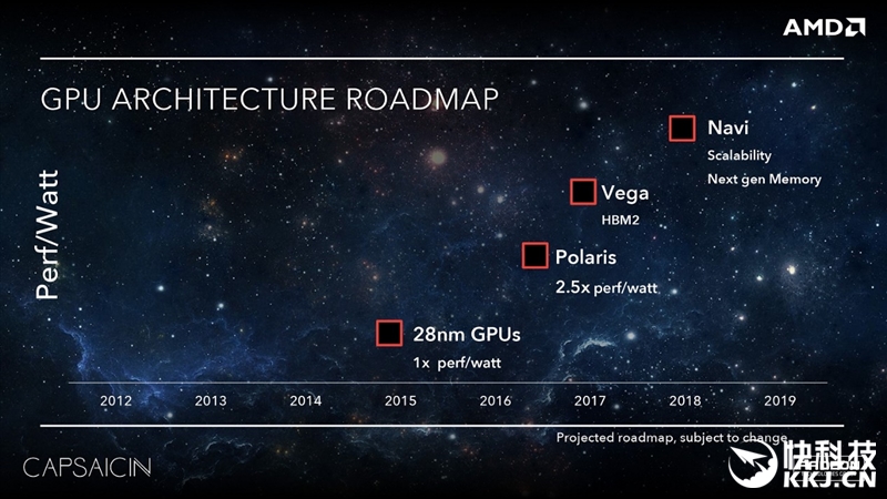 amdvega8graphics显卡怎么样,amdrxvega8g相当于什么显卡