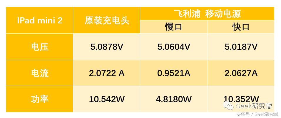 飞利浦移动电源dlp2119拆解,飞利浦dlp10800移动电源