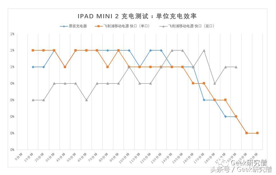 飞利浦移动电源dlp2119拆解,飞利浦dlp10800移动电源