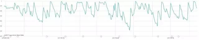 fgo和阴阳师哪个值得玩,fgo和阴阳师收入