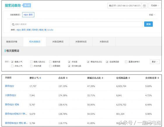 全店动销后遇到小爆款怎样操作,全店商品破零