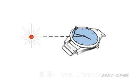 户外如何利用太阳辨别方向,户外辨别方向