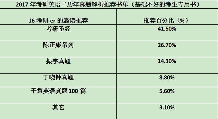 考研英语二真题选什么书,考研英语二真题详细解析