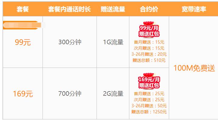 中国电信百兆宽带提速降费业务,中国电信惠民宽带100兆