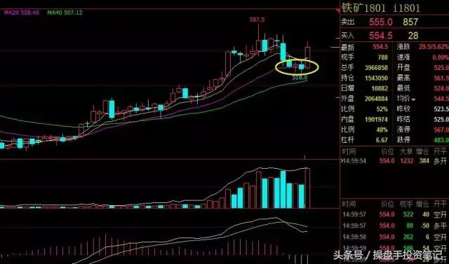 今日全线翻红行情,螺纹钢热卷铁矿下周走势