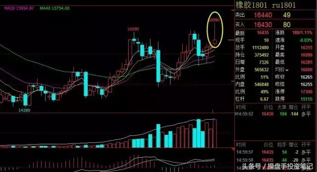 今日全线翻红行情,螺纹钢热卷铁矿下周走势