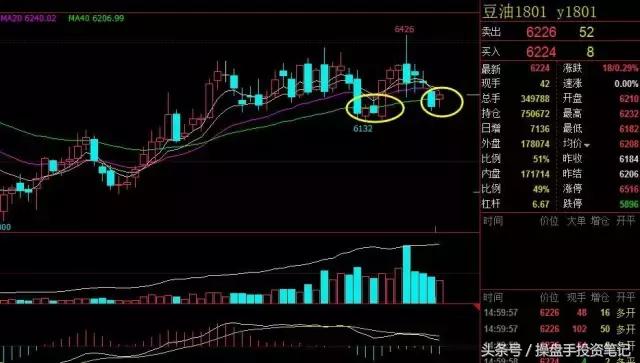 今日全线翻红行情,螺纹钢热卷铁矿下周走势