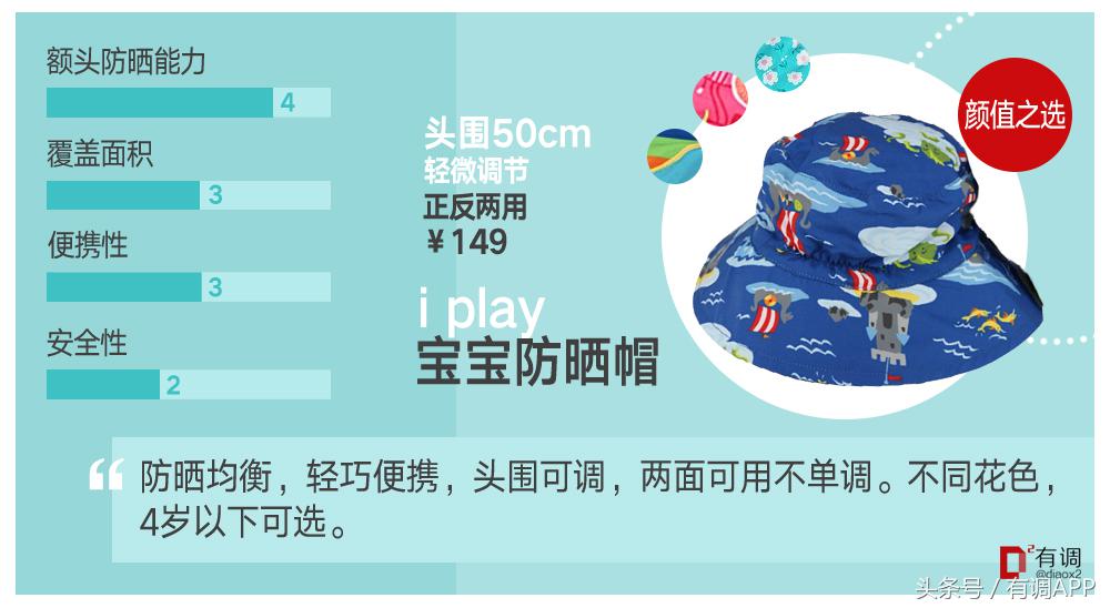 给孩子防晒这4种方法就够了,超好用的儿童防晒实测