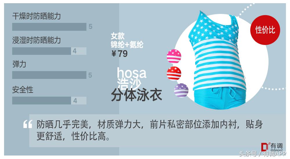 给孩子防晒这4种方法就够了,超好用的儿童防晒实测