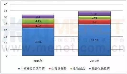 国内哪些药企上市,一般药企有几个上市的药