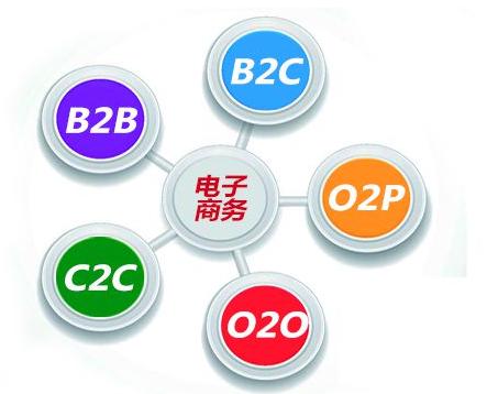电子商务概况和电商平台运作模式,解析电商模式