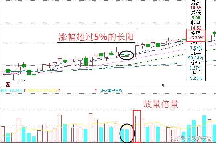 股票短线高手选股59天,短线高手精准买点